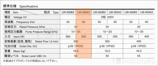 安永LW-300A3/60Hz/三相