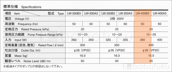 安永LW-400B3/50Hz/三相