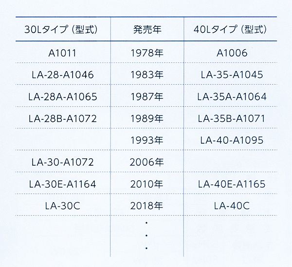 ブロアー 日東工器(クボタ)LA-40C 詳細図