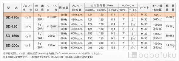50Hz/単相/東浜SD-120s