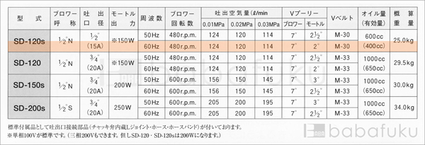 60Hz/単相/東浜SD-120s