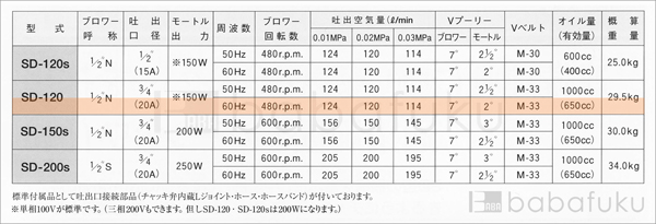 60Hz/単相/東浜SD-120