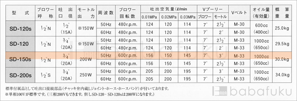 50Hz/単相/東浜SD-150s