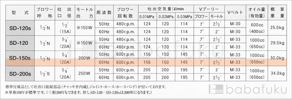 60Hz/単相/東浜SD-150s