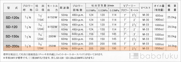 60Hz/単相/東浜SD-200s