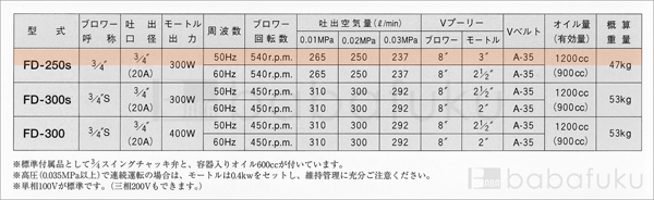 50Hz/単相/東浜FD-250s