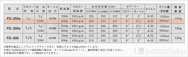 60Hz/単相/東浜FD-250s