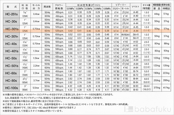 60Hz/単相/東浜HC-301s/ベルトカバー