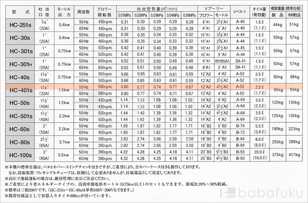 50Hz/三相/東浜HC-401s/ベルトカバー