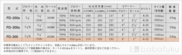 60Hz/単相/東浜FD-300s